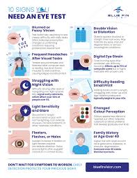 Image result for Eye Examination