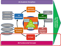 Risk Analysis Part 2 Of 3 Application To Food Fraud