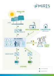 Adesso orario giornaliero radar minutecast mensile qualità dell'aria. Cmi Inaugurates Miris The Largest Industrial Energy Storage Station In Europe John Cockerill John Cockerill