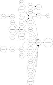 Many languages are not able to perfectly capture the exact meaning of a word in another language. How Different Languages Say It S All Greek To Me The Language Nerds
