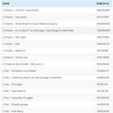 Steps to upload your own audio files in roblox : Music Codes Roblox Wiki Fandom