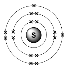 Check spelling or type a new query. Sulfur Electron Configuration Calcium Electron Configuration