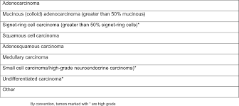 Any cancer can spread to the brain, but the types most likely to cause brain metastases are lung, breast, colon, kidney and melanoma. Colorectal Cancer Cancer Therapy Advisor