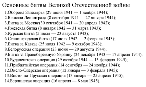 Основные потери обороняющихся пришлись именно на эвакуацию. Velikaya Otechestvennaya Vojna 1941 1945 Kratko Osnovnye Etapy Itogi Tablica