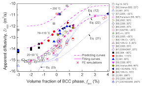 Metals Free Full Text Effect Of A Martensite Content Induced By Tensile Plastic Prestrain On Hydrogen Transport And Hydrogen Embrittlement Of 304l Austenitic Stainless Steel Html