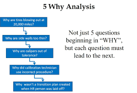 Root Cause Analysis 5 Whys Worksheet Before Speaking About Root Cause Analysis 5 Whys Worksheet You Need To Know Th Problem Solving Template Analysis 5 Whys