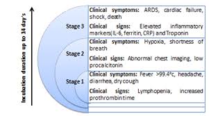 New loss of smell or taste. Represent The Clinical Sign And Symptoms Of Covid 19 Infection At Download Scientific Diagram