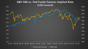 February Fixed Income Outlook In 5 Charts Sage Advisory