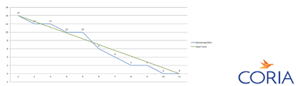 agile ideas how to create a burndown chart in excel