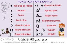 علامات الترقيم بالانجليزي