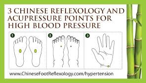 Pin On Healing High Blood Pressure
