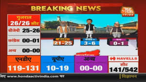 Exit Poll 2019 Bjp Expected Win 21 25 Seats In Karnataka Cong Jds To Collapse To 5 6 Seats Youtube