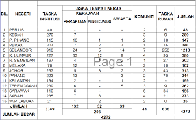 Penentu perbezaan pendapatan buruh mengikut kemahiran dalam industri pembuatan di malaysia. Https Www Jkm Gov My Jkm Uploads Files Penerbitan Final 20 20report 20 20taska 20okt 202017 20jkm 20unitar Pdf