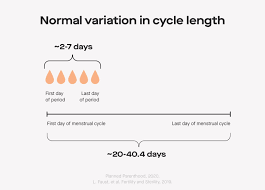 But every woman needs to know about what is normal menstrual and how many days it lasts. Irregular Periods Causes And When To See A Doctor