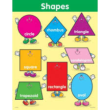 Shapes Chart A15 6382