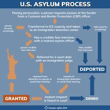 refugee caravan talking points international institute of