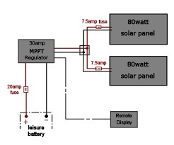 Different types of solar panels for caravans. 32 Solar Panels Wiring Diagram Free Wiring Diagram Source