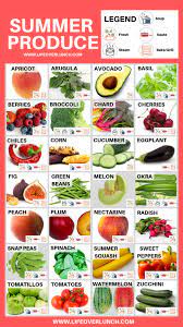 There are so many delicious summer seasonal fruits that are scrumptious all on their own, and they make some pretty sweet treats in combination. Summer Produce Guide Lifeoverlunch Season Fruits And Vegetables Eat Seasonal Seasonal Produce Guide
