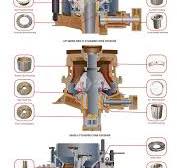 Hot sell wear-resistance customized cone crusher copper ...