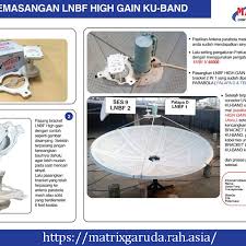 Cara memasukkan bisskey matrix garuda. Cara Pemasangan Lnbf High Gain Ku Band Matrix Tv