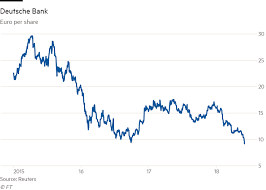 Deutsche bank ag (german pronunciation: Deutsche Bank Drops 7 After Us Unit Placed On Problem Bank List Financial Times