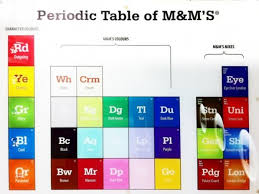 9 Periodic Table Parodies Periodic Table How To Be Outgoing Electron Configuration