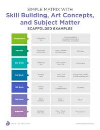 New Building Foundational Skills Through Structured Lessons The Art Of Ed Art Education Lessons Art Curriculum Planning Art Curriculum Map