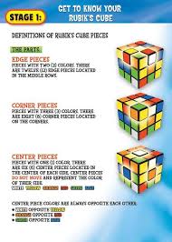 How To Solve A Rubik S Cube Solving A Rubix Cube Rubiks Cube Solution Rubiks Cube