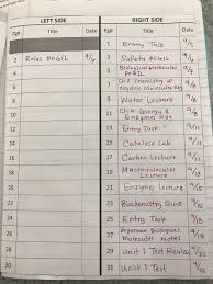 Biochemistry Tests For Food Macromolecules Answers Mrs Paul Biology Ap Biology Info Notebook Ap Biology Interactive Science Notebook Middle School Science Experiments