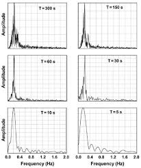 An uwb radar based stealthy lie detector; Review Microwave Radar Sensing Systems For Search And Rescue Purposes Abstract Europe Pmc