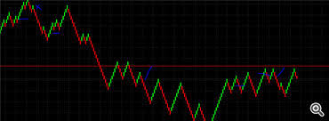 90 Winning Strategy With Renko Chart Actually Works 90