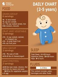 share diet chart of 5 years old baby boy