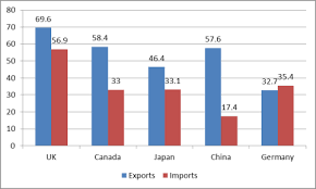 In fact, that trade deficit has been growing larger despite the sanctions (and retaliatory measures that were taken). China U S Trade Issues Everycrsreport Com