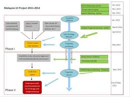 Chubb is an insurance company appointed and approved by malaysia's ministry of health to give foreign if you're legally employed in malaysia, you can get health insurance through your employer, usually under a group medical insurance plan. Ilo Social Protection Platform