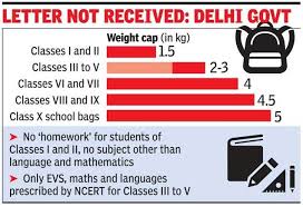 School Bag Weight Centre Fixes Weight Of School Bags Based