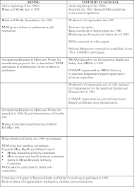 The occupational safety and health act 1994 (malay: Pdf Trends In Occupational Health And Safety Policy And Regulation Issues And Challenges For South Africa Semantic Scholar