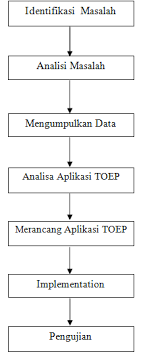 Maybe you would like to learn more about one of these? Https Jurnal Polgan Ac Id Index Php Sinkron Article Download 53 34 200