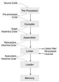 Maybe you would like to learn more about one of these? Machine Language Tutorial Point Cheap Online Shopping