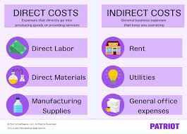 How do you calculate allocated manufacturing overhead? Direct Vs Indirect Costs Breakdown Examples Why It Matters