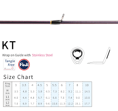 70 Abundant Fuji Reel Seat Size Chart