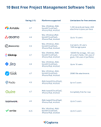 10 Best Free Project Management Software Tools