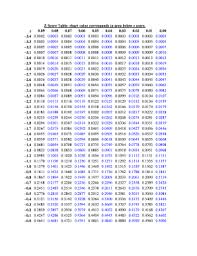 Fillable Online Math Upenn Z Score Table Math Upenn Fax