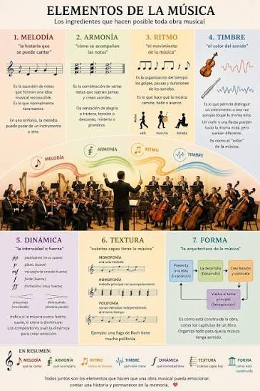 En qué se diferencia una Sonata, una Sinfonía y otras formas de la música  clásica? Si te gusta la música clásica pero aún te confunden sus nombres...  aquí te lo explico fácil