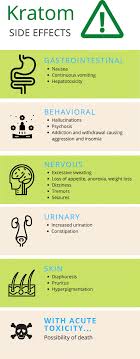 Pain in ears, oversensitivity to sounds 23. Intractable Nausea And Vomiting In Naive Ingestion Of Kratom For Analgesia International Journal Of Emergency Medicine Full Text