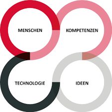 Mit flexionstabellen der verschiedenen fälle und zeiten ✓ aussprache und relevante diskussionen ✓. Uber Uns Cas Ag