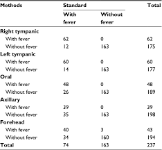 Full Text Accuracy And Precision Of Four Common Peripheral