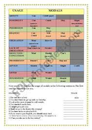 What is a modal verb? Modals Chart Esl Worksheet By Rahil El