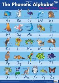 All posters are professionally 33784 views on imgur: Nsw Phonetic Alphabet Poster Teachers Bazaar
