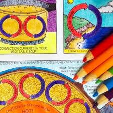 Each answer choice corresponds to a different color. Heat Transfer Coloring Pages Worksheets Teaching Resources Tpt