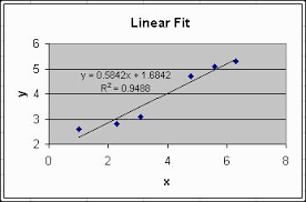 77 awesome stock of how to create a line of best fit in